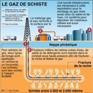 Gaz de schiste